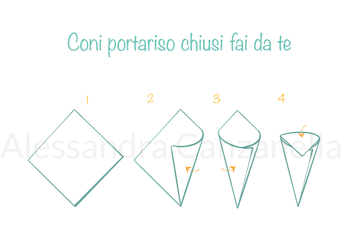 tutorial-coni-portariso-chiusi-fai-da-te